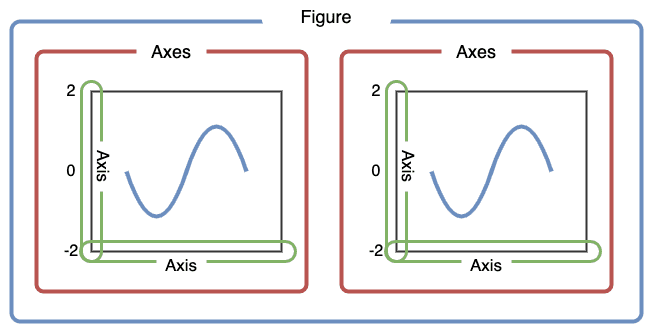 fig and ax