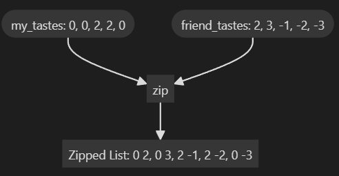 zip function