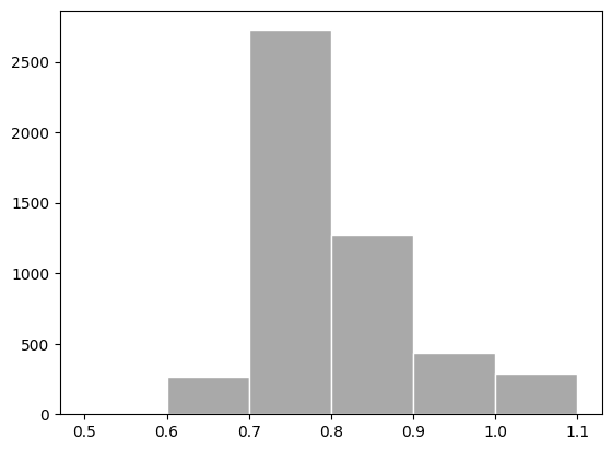 ../../../_images/95e115cf3e37a63a5e010cae1af6e85c10fadc8d2a74f1c2e0446aa7b39ec93c.png