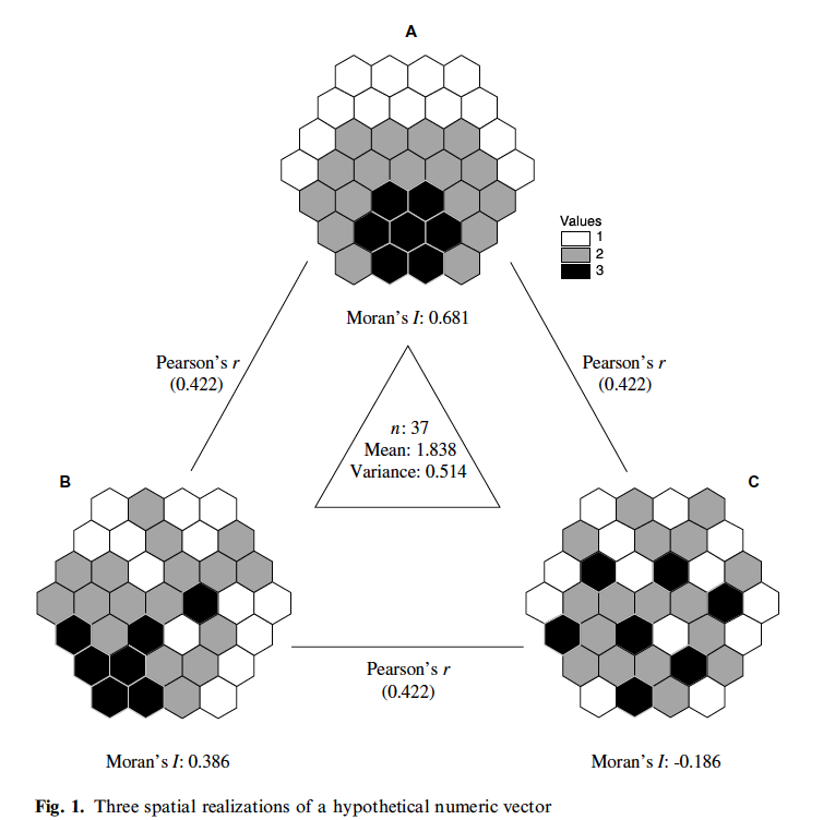 SpatialCorrelation