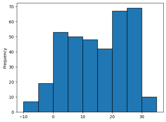 ../../../_images/b313983d2b9f5ec61138a0db16a3857154ed68f246ac82e04bb8577de7ed7e62.png