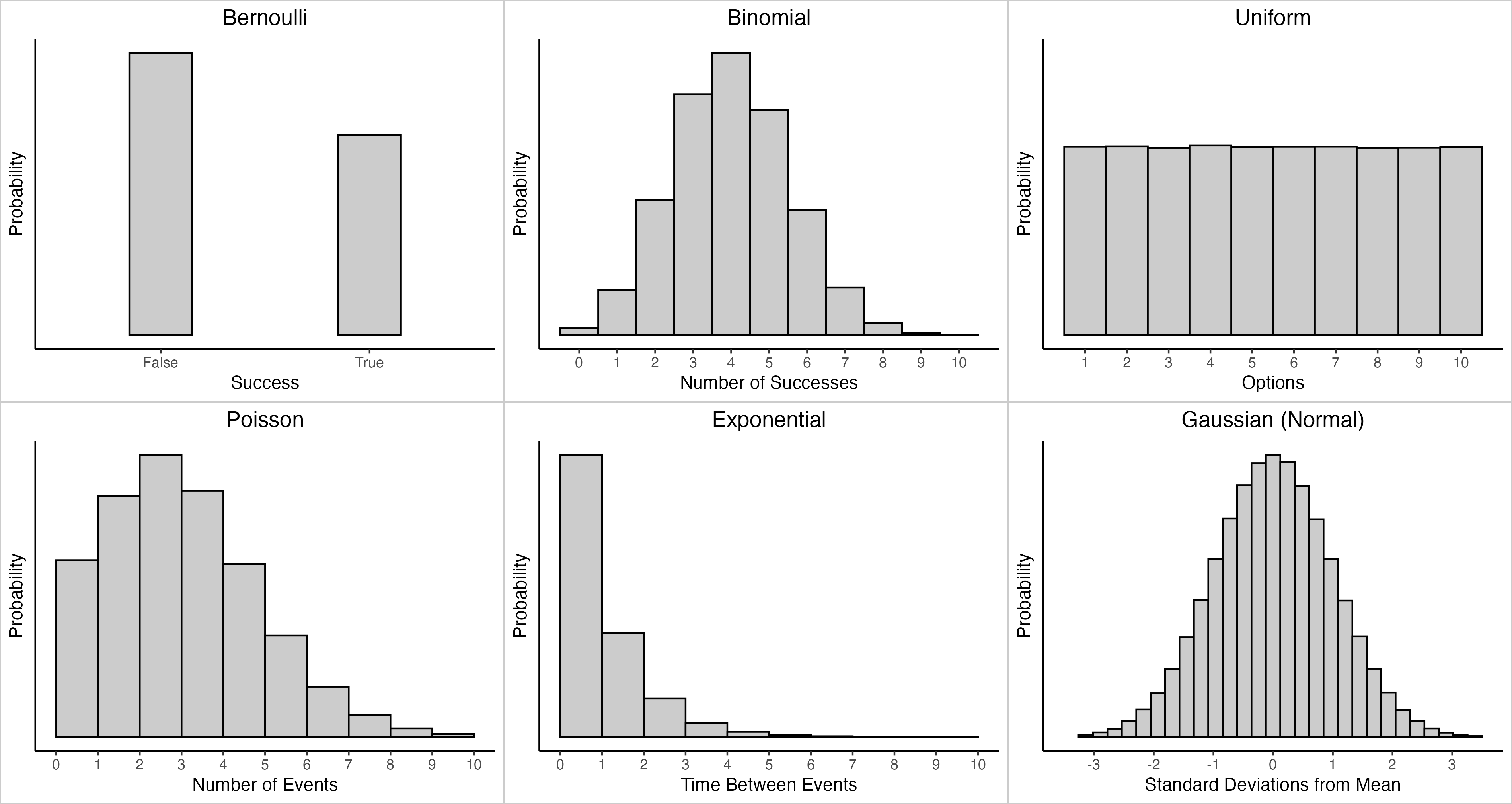 distributions.png