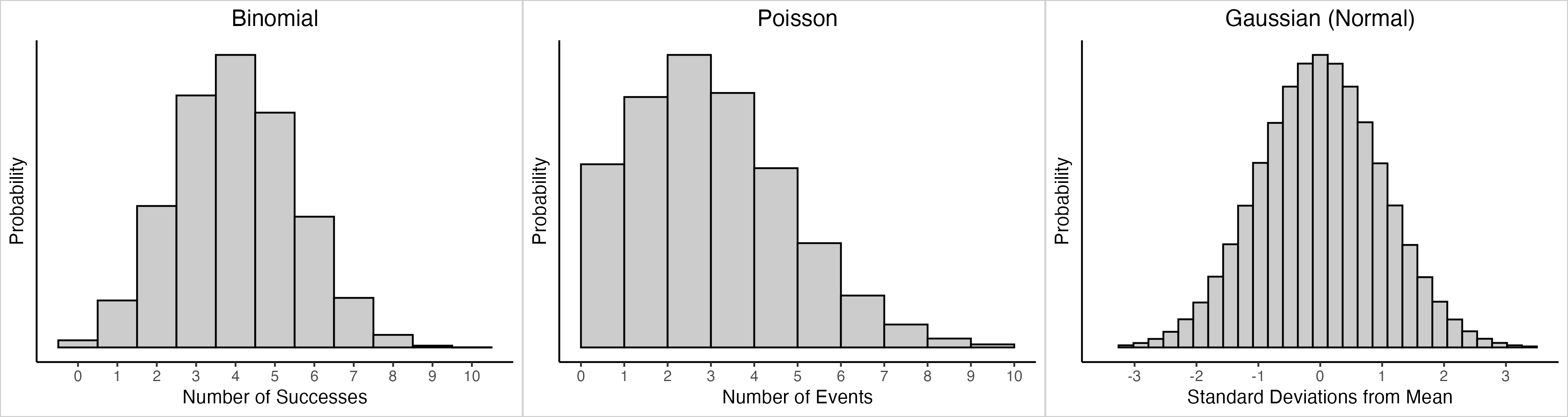 distributions.png